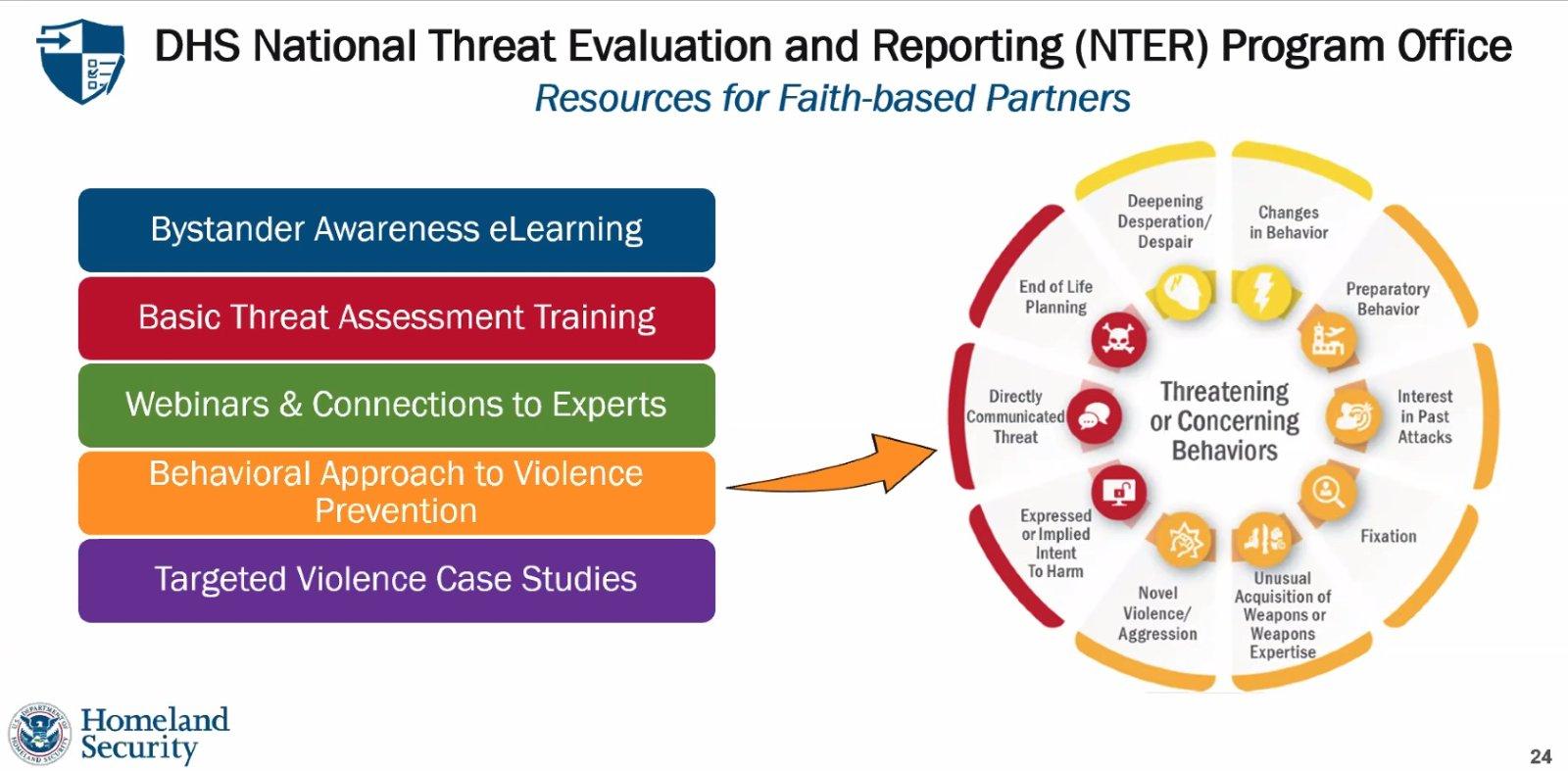 Threat Evaluation.jpg