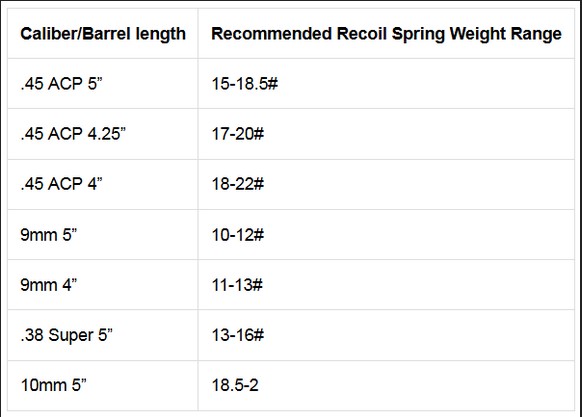 1911 Spring rates_2.jpg