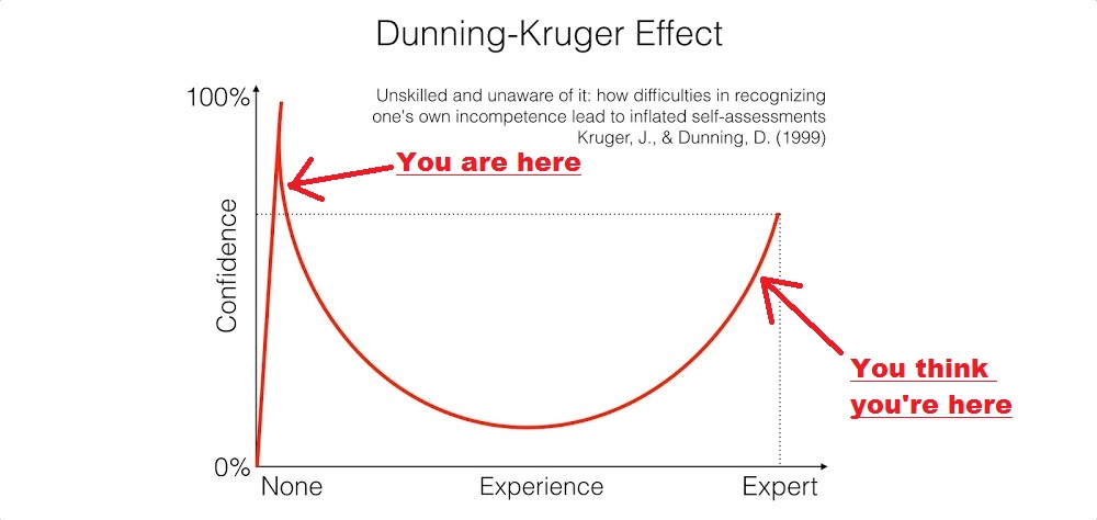 dunning-kruger-effect-b.jpg