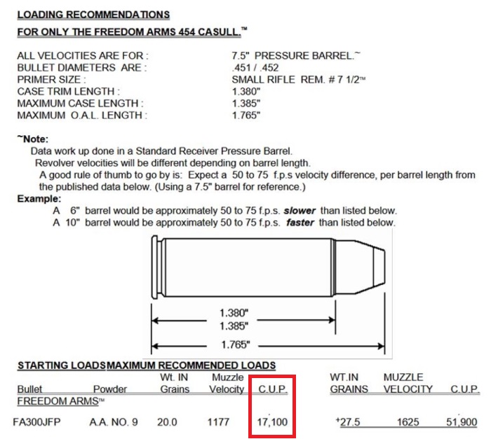 FA 454 Casull loads.JPG