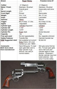 Ruger blackhawk_Freedom 97_spreadsheet screencap.jpg