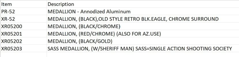 Medallion SKUs.jpg