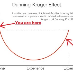 dunning-kruger-effect-b.jpg