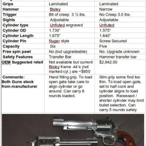 Ruger blackhawk_Freedom 97_spreadsheet screencap.jpg